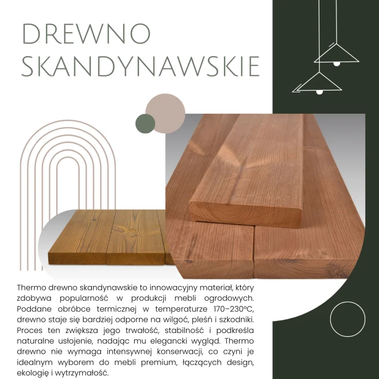 Grafika informacyjna o drewnie skandynawskim z fotografią desek i opisem obróbki termicznej.